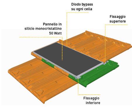 Esempio E-panel applicazione