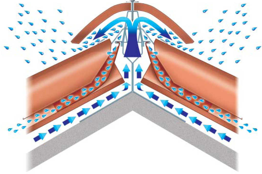 ventilazione del colmo